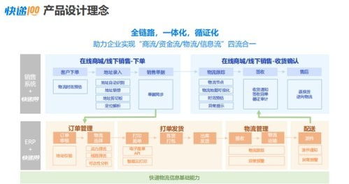快遞100攜手金蝶ISV伙伴，以技術(shù)咨詢(xún)賦能生態(tài)，共啟高質(zhì)量發(fā)展新篇章